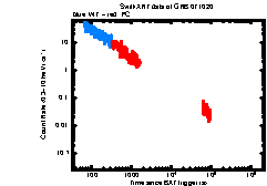 XRT Light curve of GRB 071020