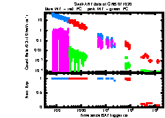 XRT Light curve of GRB 071020