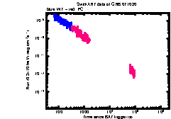 XRT Light curve of GRB 071020