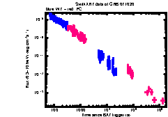 XRT Light curve of GRB 071020