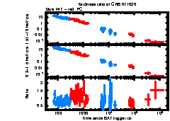 XRT Light curve of GRB 071020