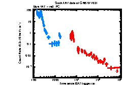 XRT Light curve of GRB 071021