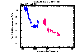 XRT Light curve of GRB 071021