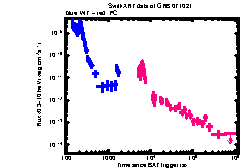 XRT Light curve of GRB 071021