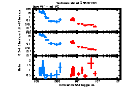 XRT Light curve of GRB 071021