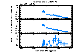 XRT Light curve of GRB 071021