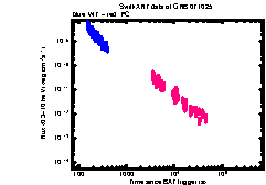XRT Light curve of GRB 071025