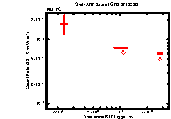 Image of the light curve