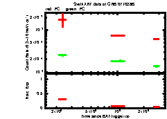 XRT Light curve of GRB 071028B