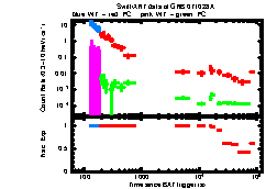 XRT Light curve of GRB 071028A