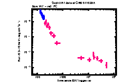 XRT Light curve of GRB 071028A