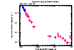 XRT Light curve of GRB 071028A