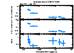 XRT Light curve of GRB 071028A