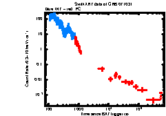 XRT Light curve of GRB 071031