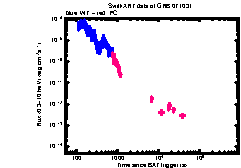 XRT Light curve of GRB 071031