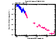 XRT Light curve of GRB 071031