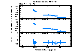 XRT Light curve of GRB 071031