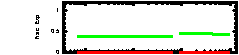 XRT Light curve of GRB 071101