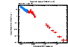 XRT Light curve of GRB 071112C