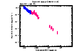 XRT Light curve of GRB 071112C