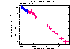 XRT Light curve of GRB 071112C