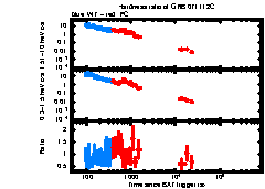 XRT Light curve of GRB 071112C