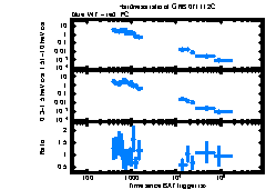 XRT Light curve of GRB 071112C