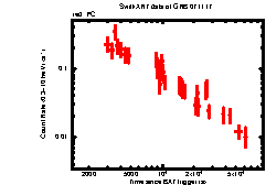 XRT Light curve of GRB 071117