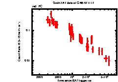 Image of the light curve