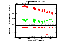 XRT Light curve of GRB 071117