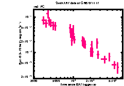 XRT Light curve of GRB 071117