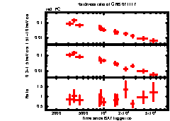 XRT Light curve of GRB 071117