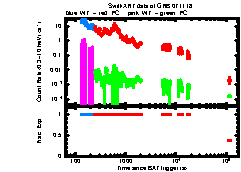 XRT Light curve of GRB 071118