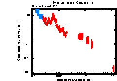 XRT Light curve of GRB 071118