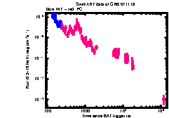 XRT Light curve of GRB 071118