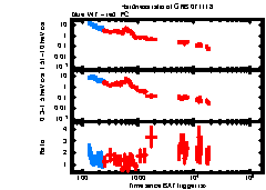 XRT Light curve of GRB 071118