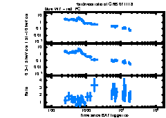 XRT Light curve of GRB 071118