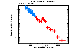 XRT Light curve of GRB 071122