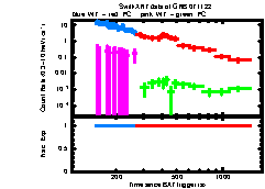 XRT Light curve of GRB 071122