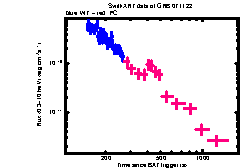 XRT Light curve of GRB 071122