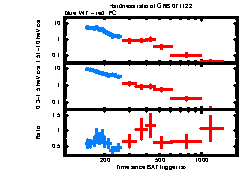 XRT Light curve of GRB 071122