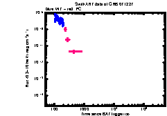 XRT Light curve of GRB 071227