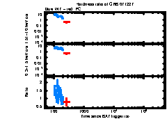 XRT Light curve of GRB 071227