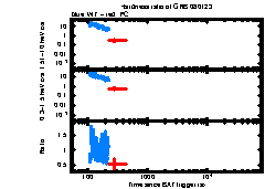 XRT Light curve of GRB 080123