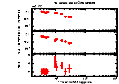 XRT Light curve of GRB 080129