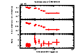 XRT Light curve of GRB 080129