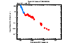 Image of the light curve