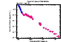 XRT Light curve of GRB 080205