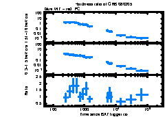 XRT Light curve of GRB 080205