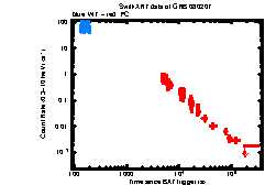 XRT Light curve of GRB 080207